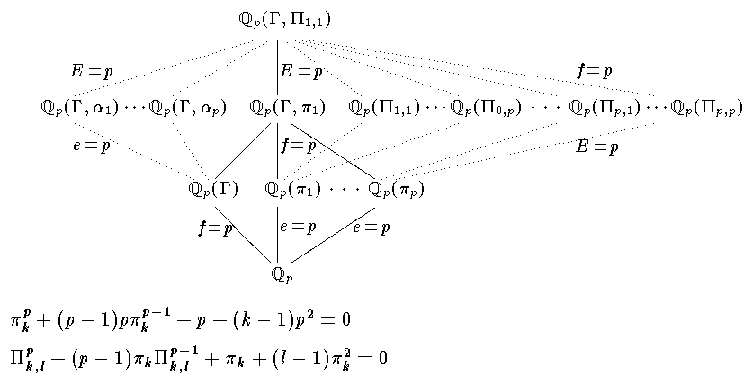 basic_algebra