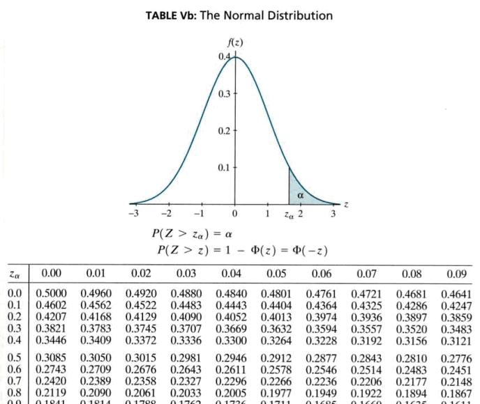 Probabilities
